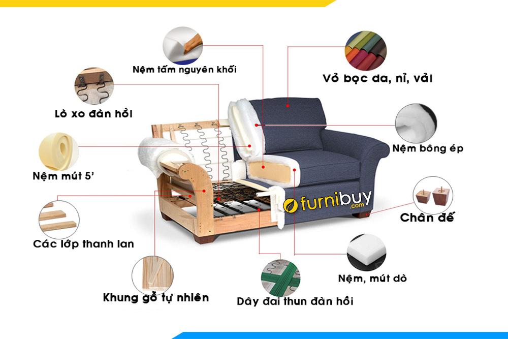 Hình ảnh cấu tạo để làm nên một chiếc ghế sofa phòng khách tại FurniBuy